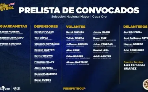 Convocatoria de la Selección de Costa Rica para la Copa Oro / Fedefutbol