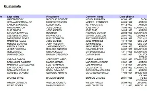 La nómina completa de Guatemala (Fuente: Concacaf)