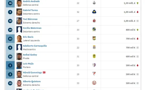 (Foto: Transfermarkt)