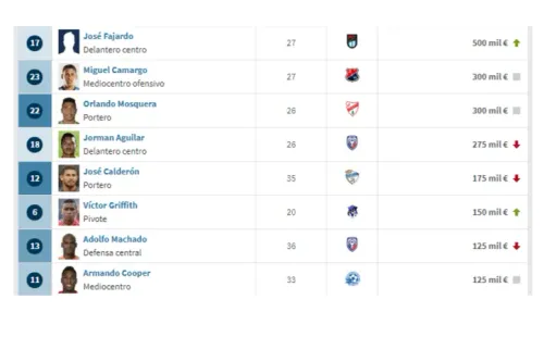 (Foto: Transfermarkt)
