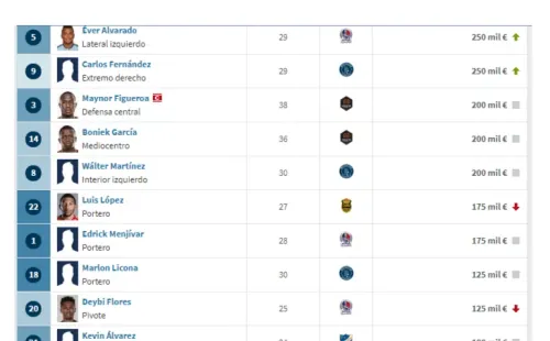 (Foto: Transfermarkt)