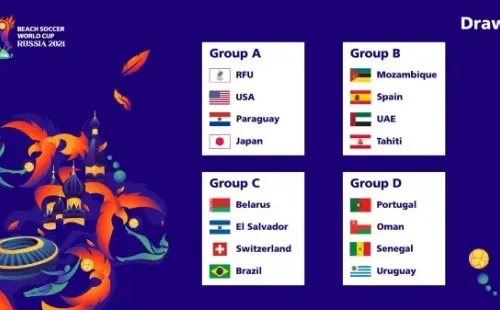 Los grupos del Mundial de Fútbol Playa Rusia 2021 (Foto: FIFA)
