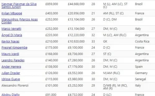 (Fuente: Salary Sport)