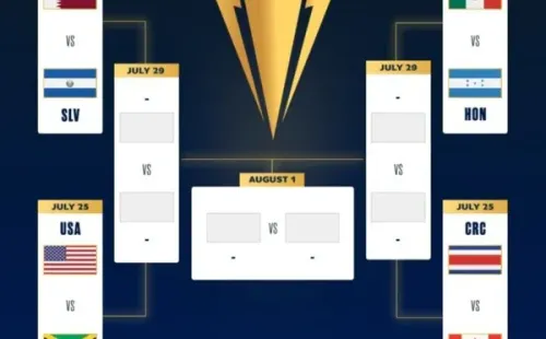 Así quedaron los cruces de los cuartos de final de la Copa Oro 2021. (@GoldCup)