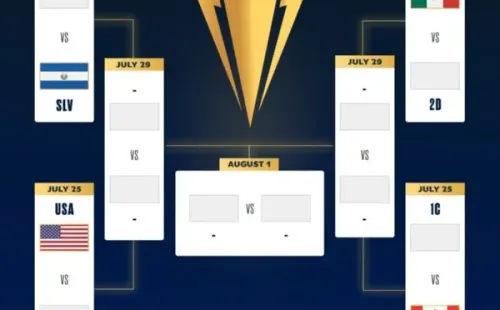 Así van los cuartos de final de la Copa Oro