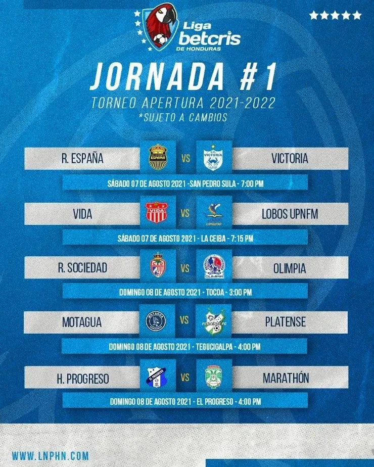 (Fuente: Liga BetCris de Honduras)