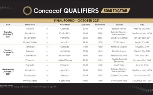 Eliminatorias Concacaf: fixture de la ventana de octubre del Octogonal Final