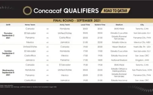 Eliminatorias Concacaf: fixture de la ventana de septiembre del Octogonal Final