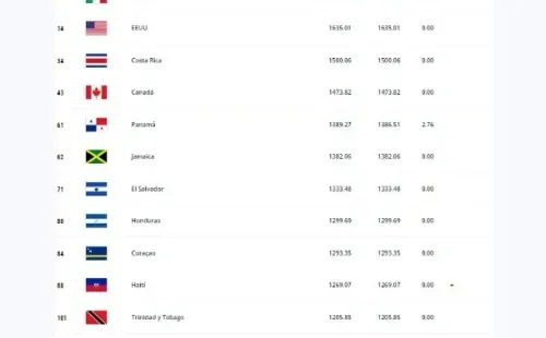 Última actualización del Ranking FIFA