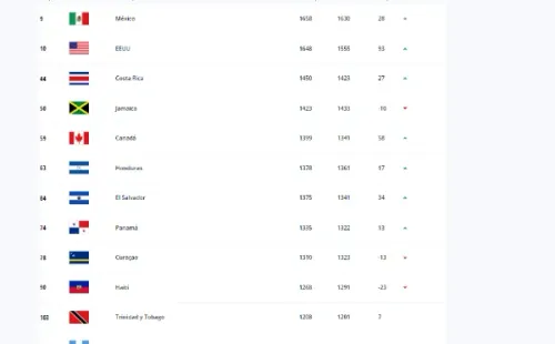 Nueva actualización del Ranking FIFA