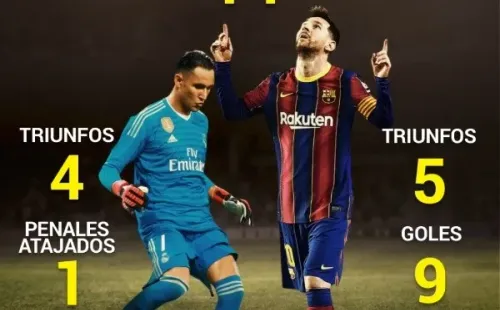 Keylor Navas y Lionel Messi: algunos números de su rivalidad