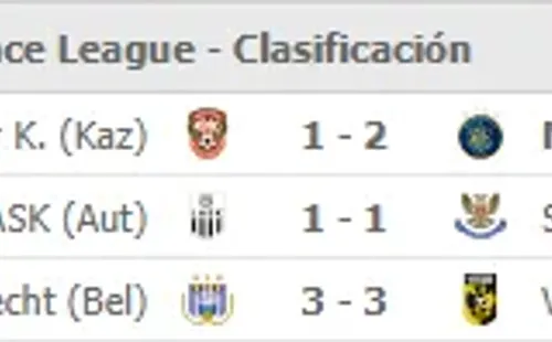 Los resultados de los equipos donde juegan los panameños (Foto: Mis Marcadores)