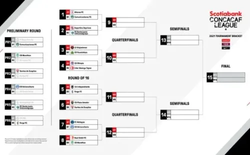 El camino rumbo al título de la Liga Concacaf 2021 (Foto: Concacaf)