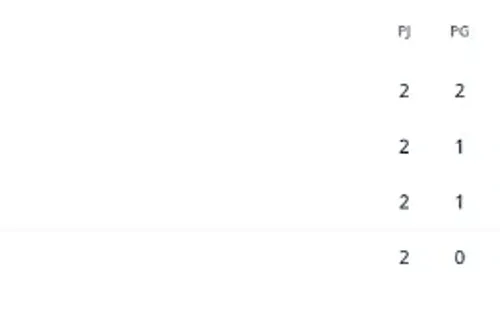Así se encuentra la tabla del Grupo C del Mundia de Fútbol Playa. (FIFA)