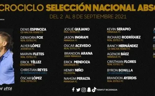 La convocatoria de la Selección de Nicaragua para el amistoso contra Guatemala (Foto: Fenifut)