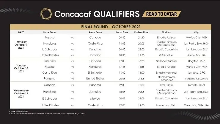 Eliminatorias Concacaf: fixture de la ventana de octubre del Octogonal Final (Fuente: Concacaf)