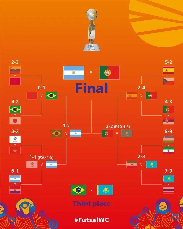(Fuente: FIFA)