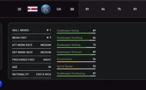 Las estadísticas de Keylor Navas en el FIFA 22 (Foto: EA Sports)