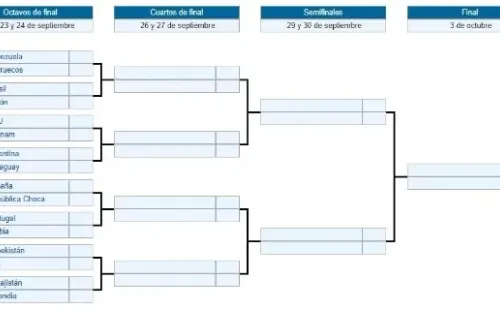 Los octavos de final del Mundial de Futsal 2021 (Foto: Wikipedia)