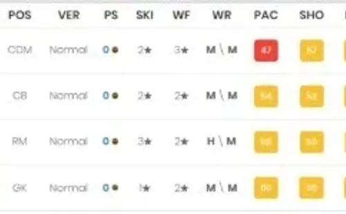 Los futbolistas de El Salvador en FIFA 22 (Foto: Futbin)