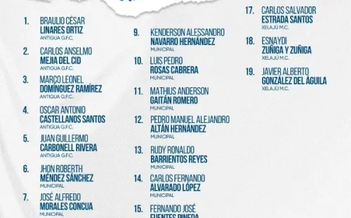 La convocatoria de Guatemala para enfrentar a El Salvador (Foto: Fedefut)