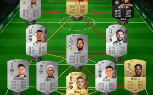 FIFA 22: El once ideal de Centroamérica