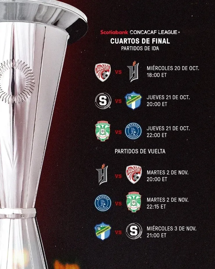 (Fuente: Concacaf)