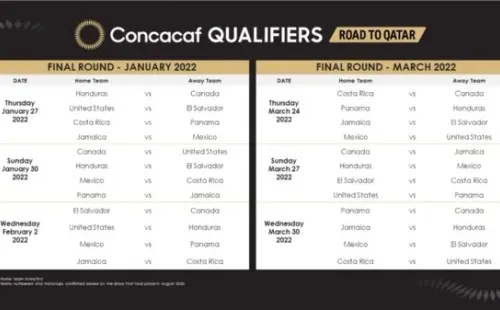 Fechas en que se disputarán el resto de las jornadas (Foto: Concacaf)