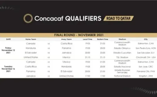 Día y hora de los partidos de la ventana de noviembre (Foto: Concacaf)