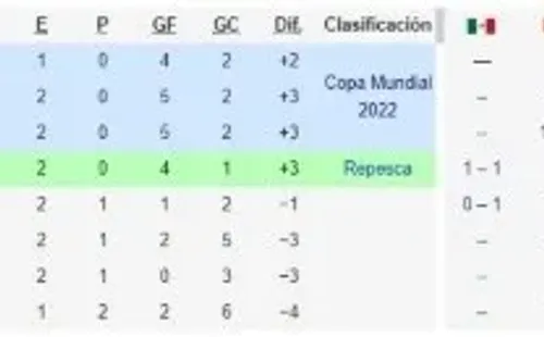 La tabla de posiciones y los resultados tras la tercera fecha del Octogonal Final (Foto: Wikipedia)