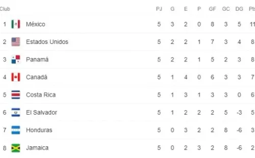 La tabla de posiciones del Octogonal Final tras la quinta fecha (Foto: Google)