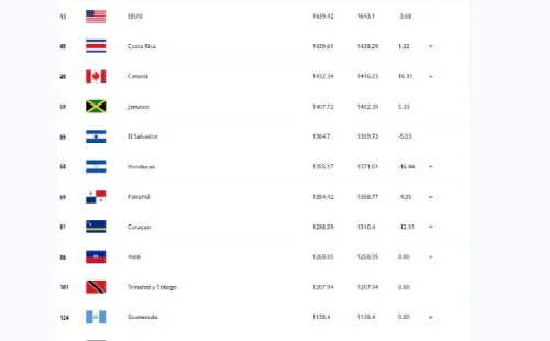Actualización Ranking FIFA