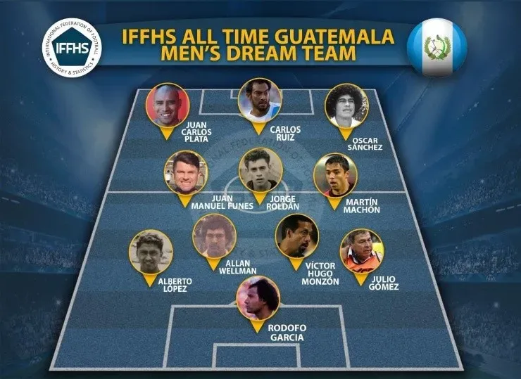 XI histórico de Guatemala