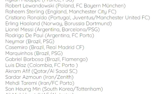 Los nominados de la IFFHS al mejor futbolista del 2021 (Foto: IFFHS)
