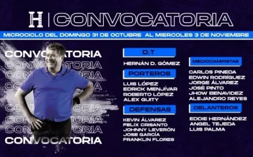 Los convocados de Honduras para el Microciclo.
