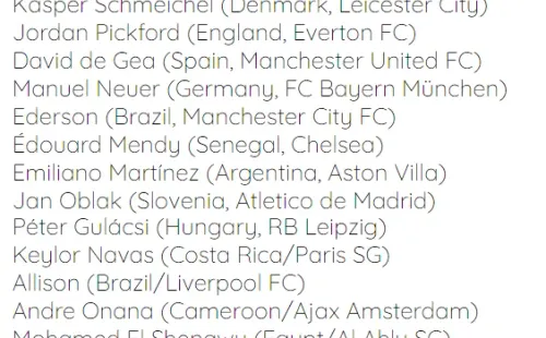 Los nominados a arquero del año por la IFFHS