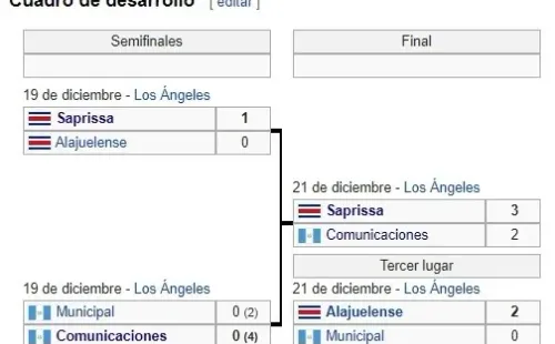Las semifinales de la Copa Interclubes de la Uncaf 2003 (Foto: Wikipedia)