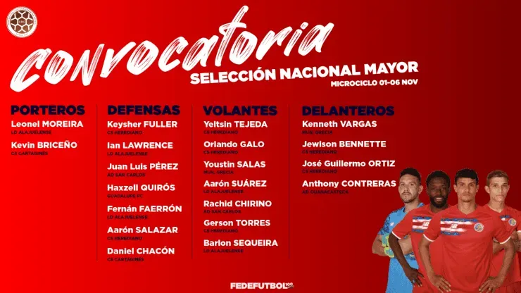 Convocatoria al microciclo (Fedefut Oficial)