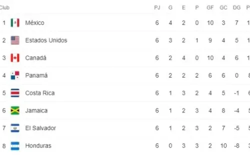 Tabla de posiciones del Octogonal Final (Foto: Google)