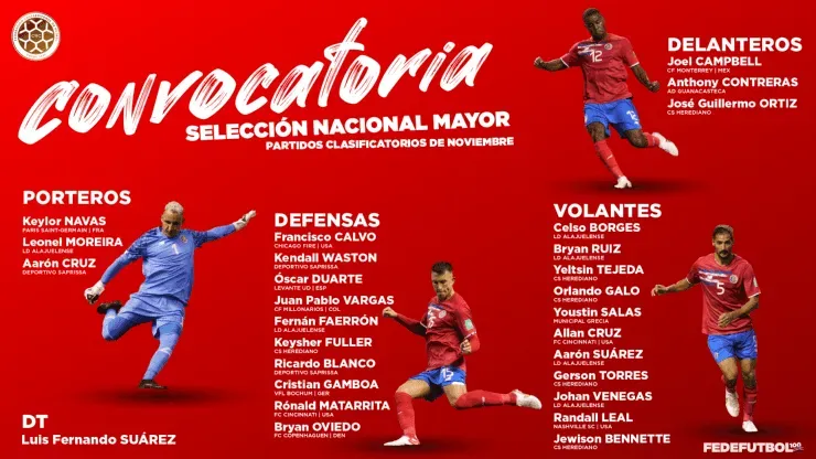 Estos son los seleccionados para los partidos ante Canadá y Honduras (Fedefut Oficial)
