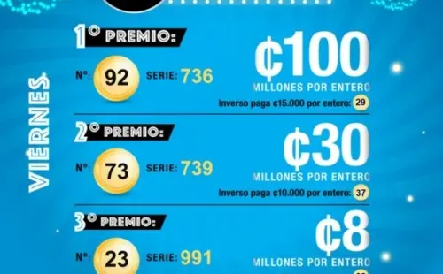 (Fuente: Junta de Protección Social)