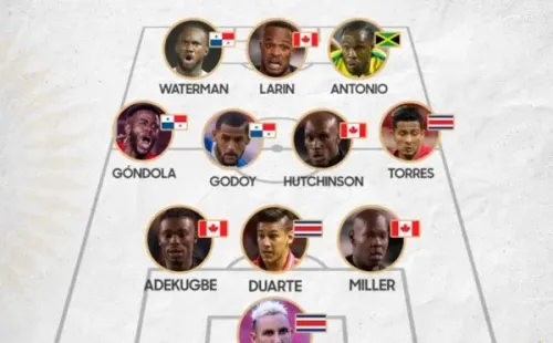 El XI Ideal de la octava fecha de las Eliminatorias Concacaf (Foto: Concacaf)