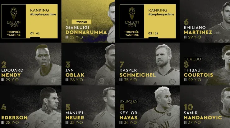 Los nominados al Ballon D´or como mejor arquero 2021 (Ballon d’Or Oficial)