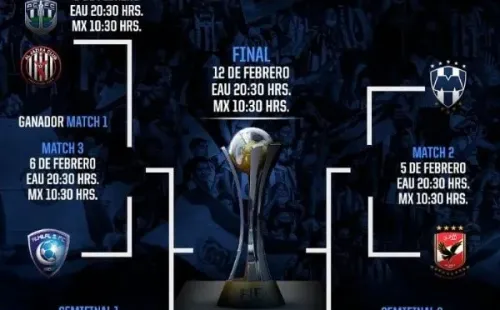 Los cruces y fechas del Mundial de Clubes 2021 (Foto: @Rayados)