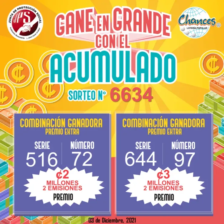 Fuente: JPS