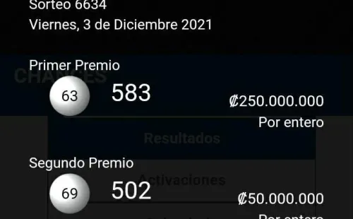 Fuente: JPS