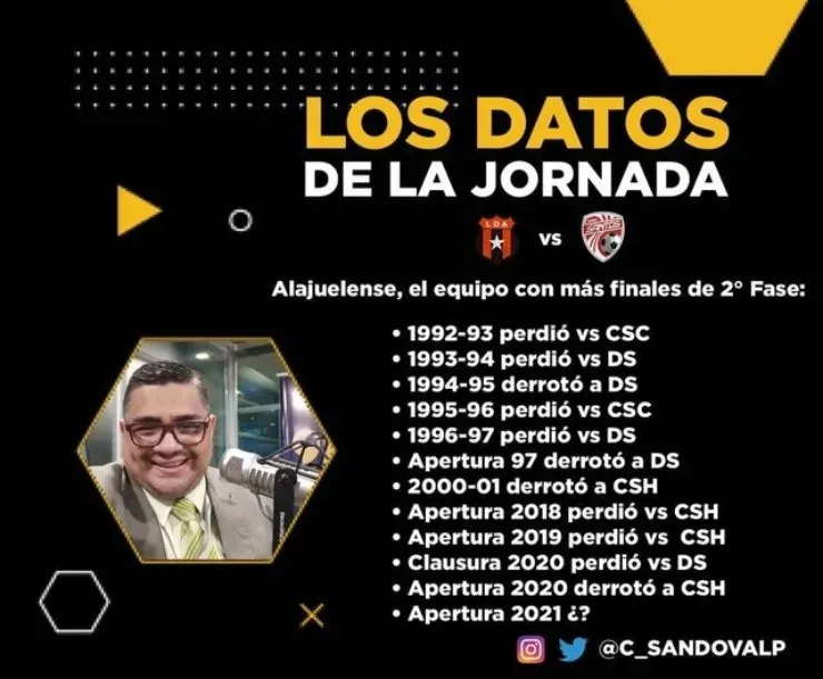 Números de Alajuelense en finales de segunda ronda (datos de Cristian Sandoval)