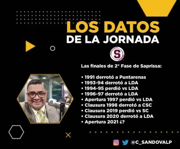 Números de Saprissa en Finales de segunda ronda (Datos de Cristian Sandoval)