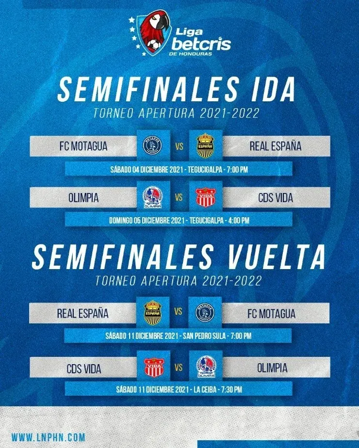 Fuente: Liga Betcris