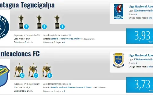 El precio de los planteles de Motagua y Comunicaciones (Fuente: Transfermarkt)